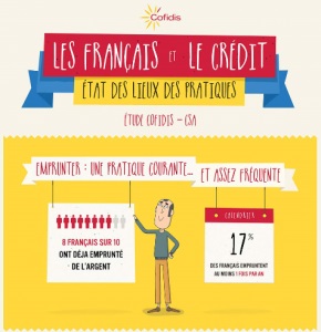 cofidis crédit à la consommation